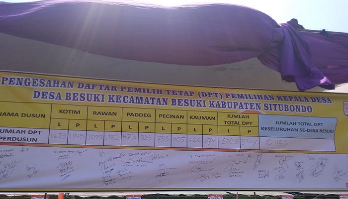 Jumlah DPT Desa Besuki (foto: pilihanrakyat)