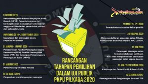 178 Daerah Telah Menandatangani Naskah Perjanjian Hibah Daerah (NPHD) Dengan KPU