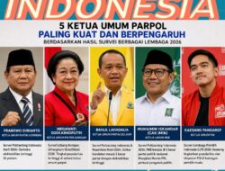 Survei Berbagai Lembaga Tempatkan Prabowo, Megawati, hingga Bahlil sebagai Ketua Umum Parpol Paling Berpengaruh