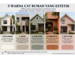 5 Warna Cat Rumah yang Bisa Bikin Hunian Lebih Estetik