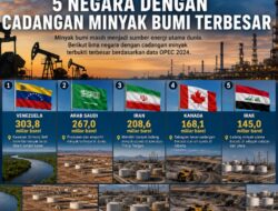Lima Negara dengan Cadangan Minyak Bumi Terbesar di Dunia